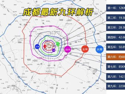 成都最新九环解析