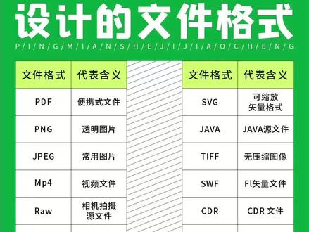 #设计师 设计师必备的文件格式,常用的文件格式,你知道哪几种呢?#干货 #文件格式 #平面设计 #抖音小助手