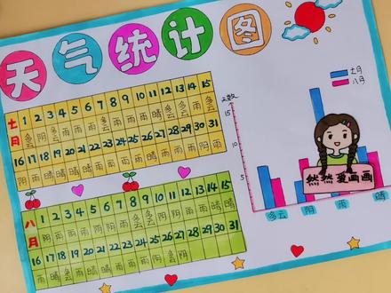 暑假天气统计图,天气记录条形统计图,有线稿可打印#手抄报模板 #用尺子画手抄报 #取图看简介