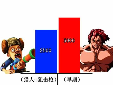 光头强VS勇次郎#熊出没#勇次郎#战力对比#论战