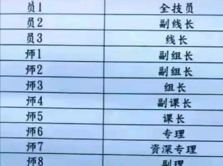 如果你现在入职富士康,快来看看是什么级别?#富士康 #富士康等级