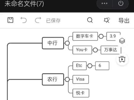 羊毛党每个月薅3000羊毛有哪些信用卡?