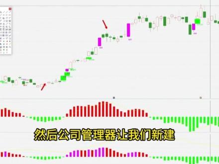 通达信主图|顶底分型自动标记 一眼找到买卖点 免费分享 通达信主图指标 | 顶底分型
红色箭头=底分型 绿色箭头=顶分型
K线拐点自动标 不用手动画线
代码在评论区👇 复制导入即用#排列三十位振幅走势图 #黄金 #三角洲怎么看每日盈亏 #大鲵形态特征介绍