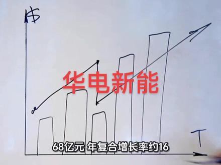 华电新能#涨知识 #知识分享 #科普一下#财经#经验分享