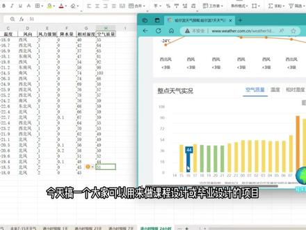 你的课程设计或毕业设计请接收(爬取天气数据以及预测分析可视化设计与实现)#python #程序猪 #每天跟我涨知识 #爬虫 #创业