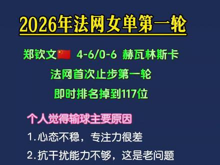 今天的状态真是太差了#郑钦文#法网