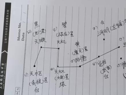 #传统文化 玄空理气,七星配合九星图