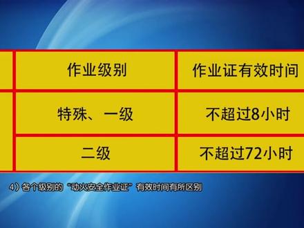 动火作业安全规范培训视频,视频来自安全生产视频网,关注微信公众号:安全资料网,每天领取免费安全生产资料。安全培训课件ppt源自安全人之家。