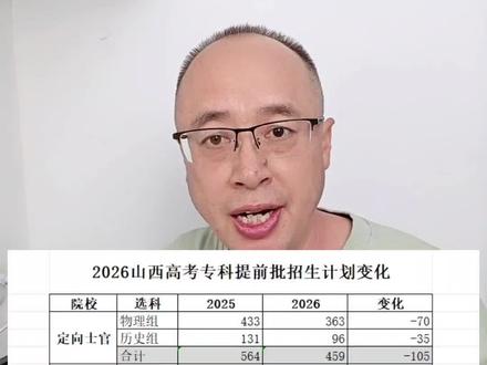 2026山西专科提前批 #云果升学#山西#专科