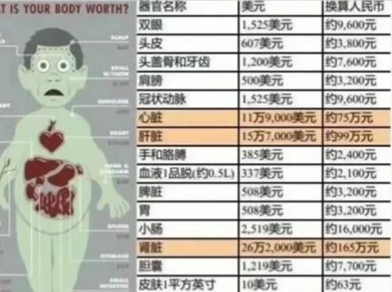 河北邢台抓获买卖肾脏14人,仁济医院内部医生参与5万买进60万卖出#疏勒发布