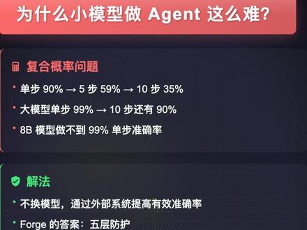 8B参数本地模型通过五层防护层实现Agent任务 本视频介绍了一个名为Forge的项目,该项目通过在八十亿参数的本地模型上添加五层外部防护层,实现了在多步Agent任务中超越没有纠错层的闭源模型。这种方法解决了小模型在多步任务中容易出错的问题。
#ai #技术分享 #Agent