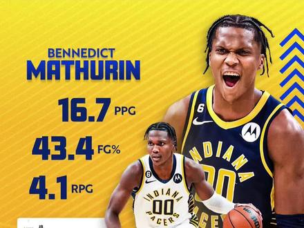 评价马图林本赛季表现!