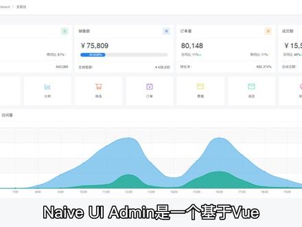 我的开源产品 naive-ui-admin 中后台框架使用用户已突破5000+#前端框架 #后台模板 #vue3后台模板