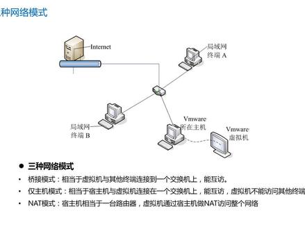 11 GNS3模拟PC(三)桥接虚拟机