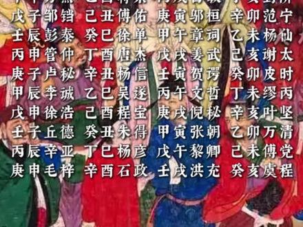 你知道你的守护神是谁吗? #传统文化 #神话故事