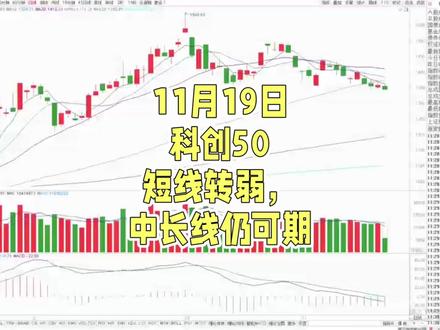 11月19日,科创50,何时能加仓?还会大跌么?
