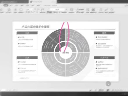 小白教程:五分钟详细讲解商业报告中多等分环形图的制作方法#ppt #ppt教程 #ppt模板 #ppt设计 #办公软件技巧 #ppt技巧 #办公技巧