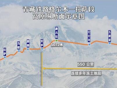 青藏铁路的守护者,两旁的热棒原来大有用途! #科普一刻 #科学小知识