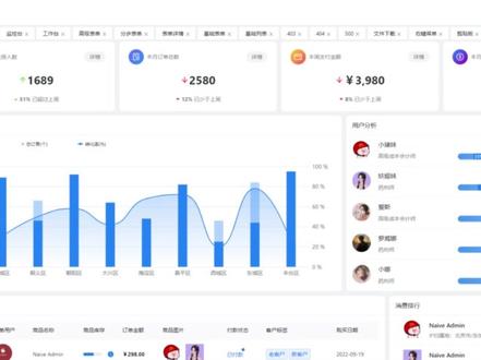 Naive Admin 超高颜值中后台前端框架 #多页签 #后台管理系统 #中后台框架 #vue3后台模板 #程序员干货分享