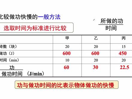 功率基础知识讲解(下)