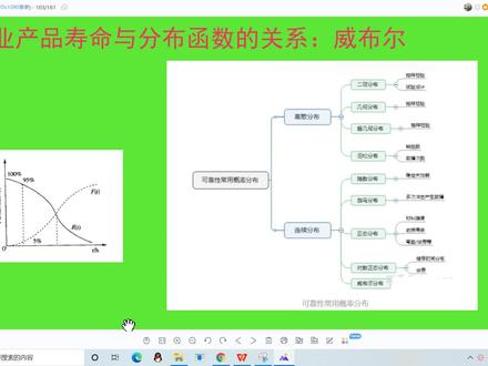 工业产品寿命与分布函数的关系:威布尔 #威布尔