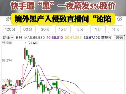 快手遭“黑”一夜蒸发5%股价,境外黑产入侵致直播间“沦陷 #热点 #快手 #快手股价 #股价 #热点新闻事件