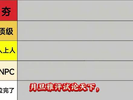 锐评经典纯爱番从夯到拉依次排名(仅限个人观点)#从夯到拉 #纯爱 #新番推荐 #动漫推荐 #日漫