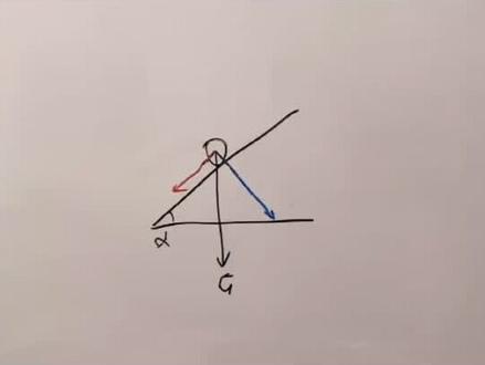 遇到斜面上的物体不知道怎么分析受力?看这里 #高中物理 #学浪计划 #知识创作人