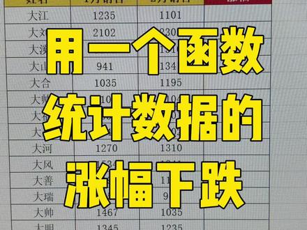 用一个函数搞定统计数据的上涨和下跌#office办公技巧 #办公技巧 #excel教学 #函数公式 #excel