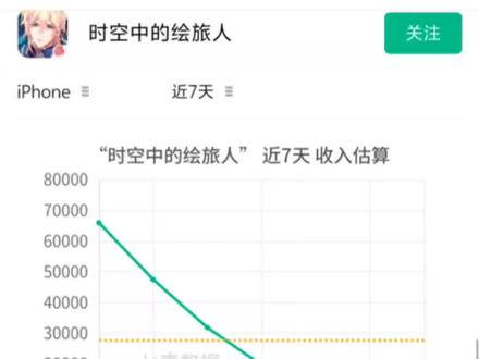 你一路走来太容易了#时空中的绘旅人