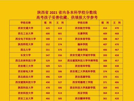 陕西省2021省内各本科学校分数线。