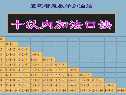10以内加减法口诀表 10以内加减法口诀表空白 10以内加减法口诀表可打印 抖音 10以内加减法口诀表 10以内加减法口诀表空白 10以内加减法口诀表可打印 抖音