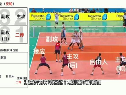 在海南有多少球迷真正了解六人排球的轮站位?我相信除了排球体育生外有90%的球迷都不懂。#我要上热门#海南排球