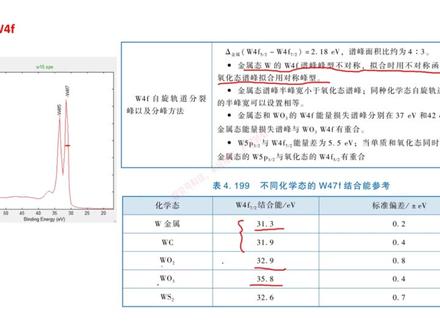 XPS图谱分析之-W4f 图谱分析(金属和氧化态)。我们探究号科技会一直更新包括(XPS/ TOF-SIMS/ FIB/TEM/SEM-EDS/AES/AFM/ FTIR/ GC-MS/ etc)原理、应用、数据分析和材料分析、失效分析相关案例的免费技术纯干货。感谢每一位粉丝的关注和积极反馈!想尽快掌握相关专业知识的小伙伴可以参考我们新出的书《X射线光电子能谱数据分析》,京东和淘宝都能买到。欢迎有材料分析检测、技术培训需求的小伙伴和同行们积极收藏和转发或在评论区留言,探究号科技会一直竭诚为大家提供专业的帮助和一流的服务!#XPS#材料学 #材料检测