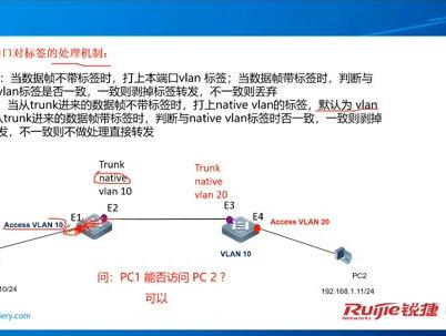 1.3VLAN trunk原理与配置