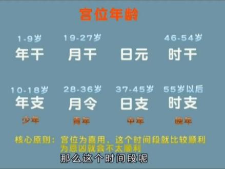天德贵人和月德贵人。#周易 #国学智慧