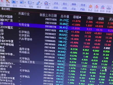 同花顺怎么看ETF基金的流进流出#etf基金 #投资有风险理财需谨慎