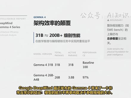 Gemma 4 架构解析 深度解析Google DeepMind新发布的Gemma 4,揭秘其KV共享、Global Attention五重压缩及双路径混合架构如何实现“以小博大”,并对比Qwen3与GLM-5的技术路线差异。#Gemma4 #DeepMind #大模型 #模型架构 #AI部署