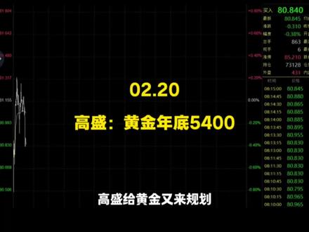 黄金:不看价格,只看配置?!!#大宗商品#黄金#白银#沪金#沪银