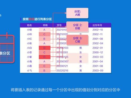 【openGauss微动画】数据库分区表。什么是数据库分区?分区有什么作用及优点?让我们以openGauss为例了解一下数据库分区表~#opengauss