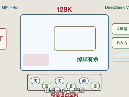 啥是上下文窗口?为啥AI聊聊就开始胡说?怎么解决? #AI新星计划 #AI #人工智能 #AI对话 #AI聊天