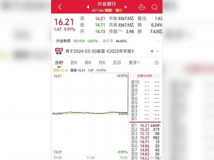 两次乌龙指,真是让人开了眼了!#财经 #股票 #股民 #韭菜 #经济