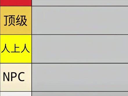 锐评无畏契约枪械从夯到拉排名