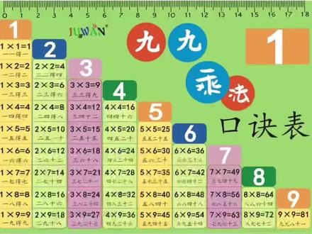 暑假快到了,快给孩子安排上吧#即将上二年级的小朋友