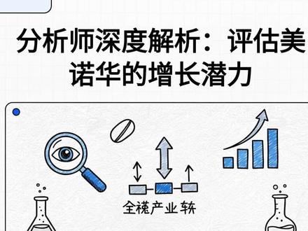 美诺华:全球医药全产业链纵向一体化领航者 #美诺华 #创新药 #合成生物 #宠物经济 #原料药 美诺华:全球医药全产业链纵向一体化领航者
