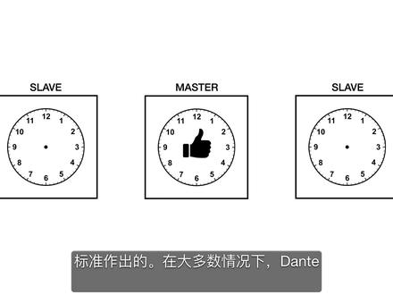 DANTE 时钟同步设置