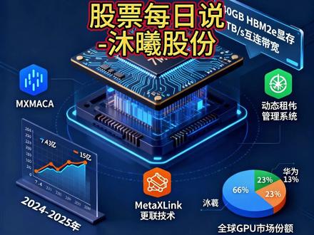 沐曦股份:国产GPU突围之路 #股票每日说 #GPU#国产GPU