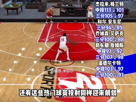 哭了,期待哈利还能打回来!#nba2konline2 #活跃度包月