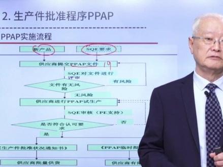 生产件批准程序PPAP实施流程;【制造业课堂】全方位系统赋能制造业全产业链,评论区获取完整课程;#供应商管理 #供应链管理 #企业管理培训 #供应商质量管理 #质量工程师