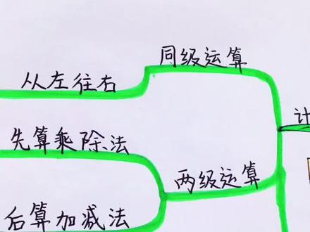 二年级#数学 下册第五单元《混合运算》#手绘思维导图